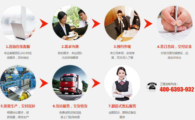 恒福不锈钢定制流程
