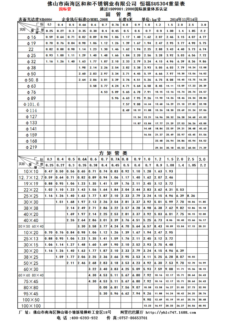 和和不锈钢规格重量表