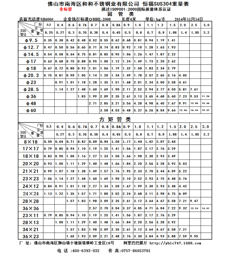 和和不锈钢规格重量表